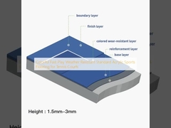 Kleurrijke snelspelen weerbestendige acryl sportvloeren voor tennisbanen